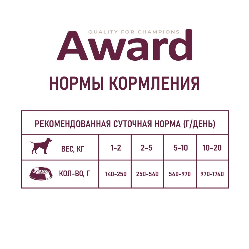 Влажный корм AWARD Lamb & Apple для взрослых собак с ягненком и яблоком, 400 г фото 6
