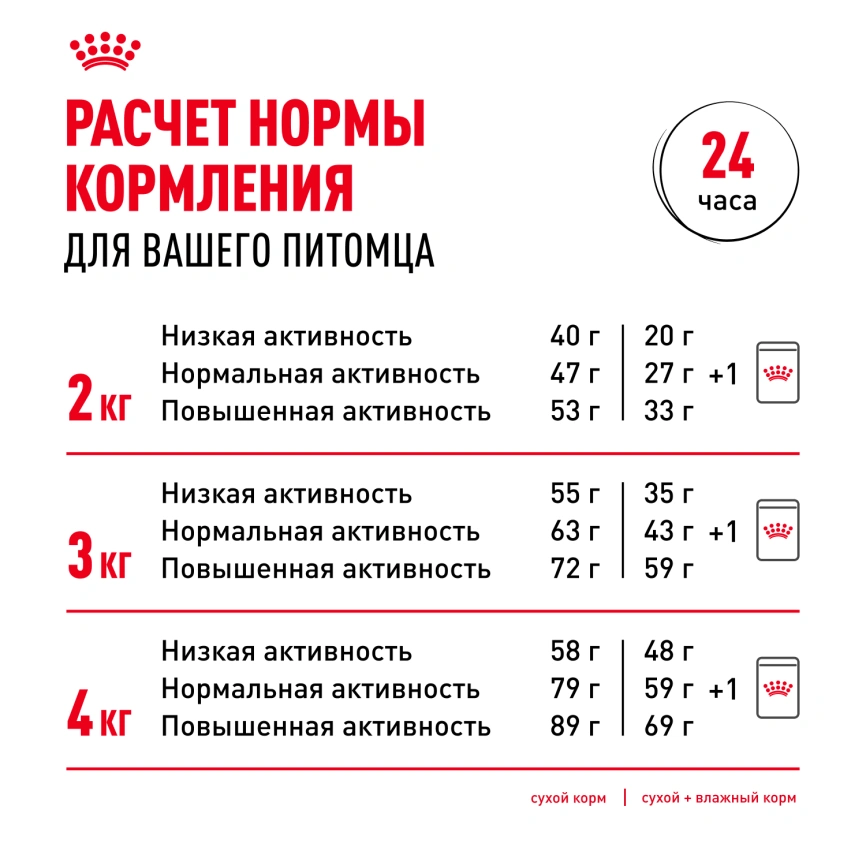 Сухой корм Royal Canin Yorkshire Terrier Adult 8+ для собак породы йоркширский терьер, 1,5 кг фото 10