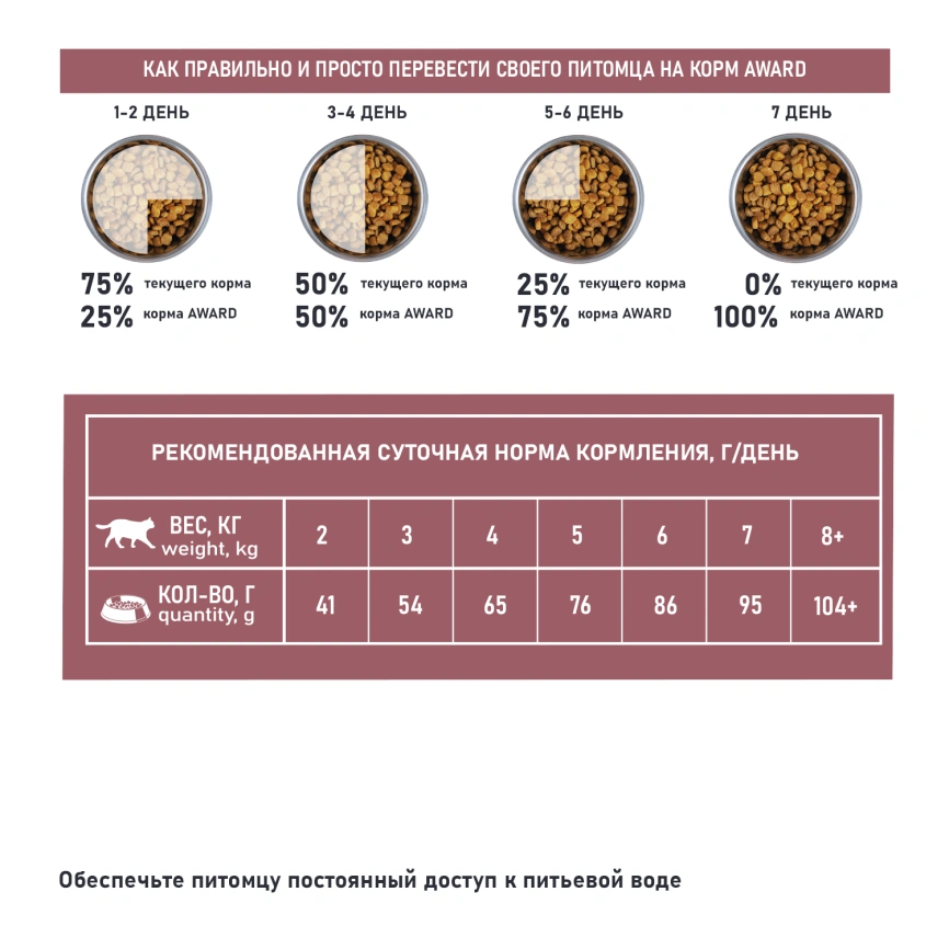 Сухой корм AWARD Special Care Skin & Coat White Fish для взрослых кошек с белой рыбой, 10 кг фото 5