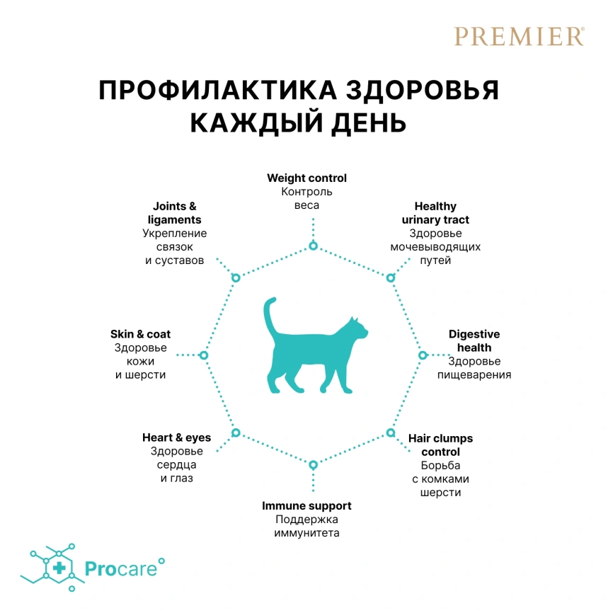 Сухой корм Premier Cat Lamb & Turkey Sterilised для стерилизованных кошек, с ягненком и индейкой, 8 кг фото 4