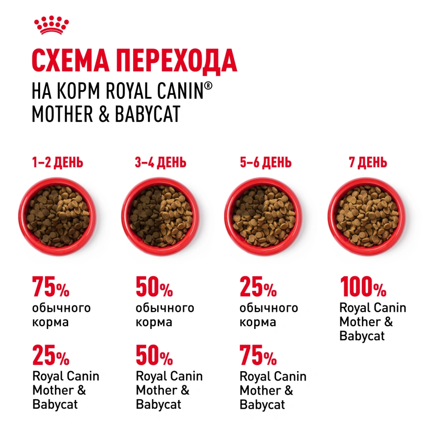 Сухой корм Royal Canin Mother & Babycat для котят, беременных и лактирующих кошек, 400 г фото 8