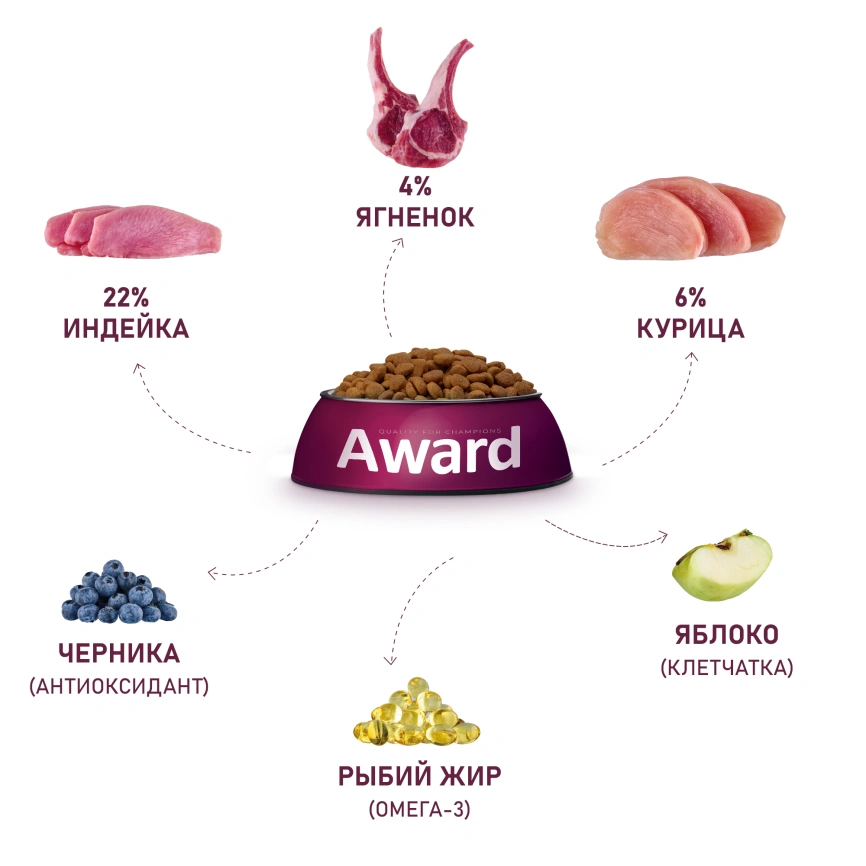 Сухой корм AWARD Turkey & Lamb & Apple & Blueberry для взрослых собак всех пород с индейкой, ягненком, яблоком и черникой, 2 кг фото 6