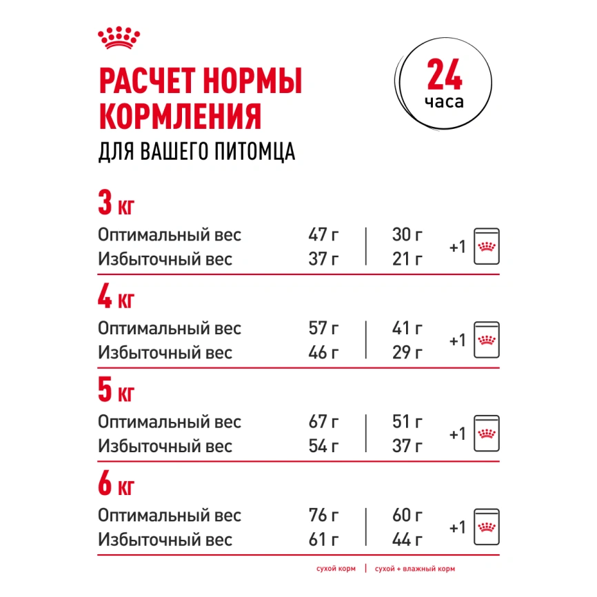 Сухой корм Royal Canin Sterilised для кастрированных котов и стерилизованных кошек, 2 кг фото 29