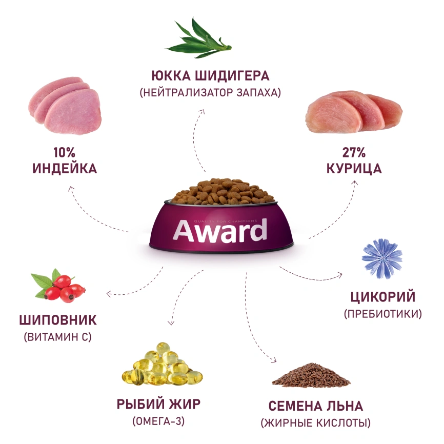 Сухой корм AWARD Healthy Growth Turkey & Chicken для котят, беременных и кормящих кошек с индейкой и курицей, 400 г фото 6