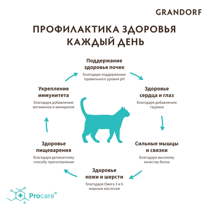 Сухой корм Grandorf Lamb & Turkey Indoor для домашних кошек, с ягнёнком и индейкой, 8 кг фото 4