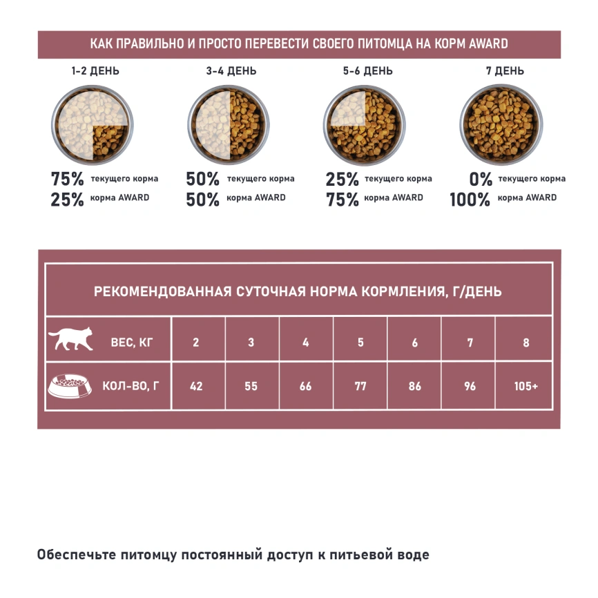 Сухой корм AWARD Special Care Sensitive Digestion Duck для взрослых кошек с уткой, 1,5 кг фото 6