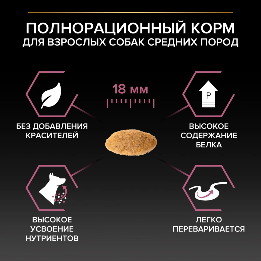 Сухой корм Purina Pro Plan Medium Adult Sensitive Skin Salmon & Rice для собак средних пород, с лососем и рисом, 18 кг фото 4