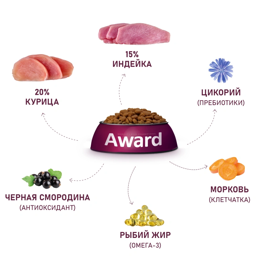 Сухой корм AWARD Turkey & Chicken & Carrot для щенков, беременных и кормящих собак средних пород с индейкой, курицей и морковью, 12 кг фото 5