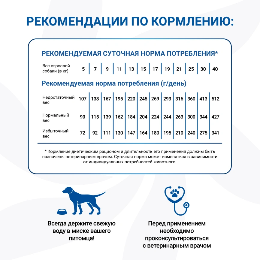 Диетический корм Monge VetSolution Dog An-Hydro для собак, при пищевой непереносимости, 2 кг фото 5