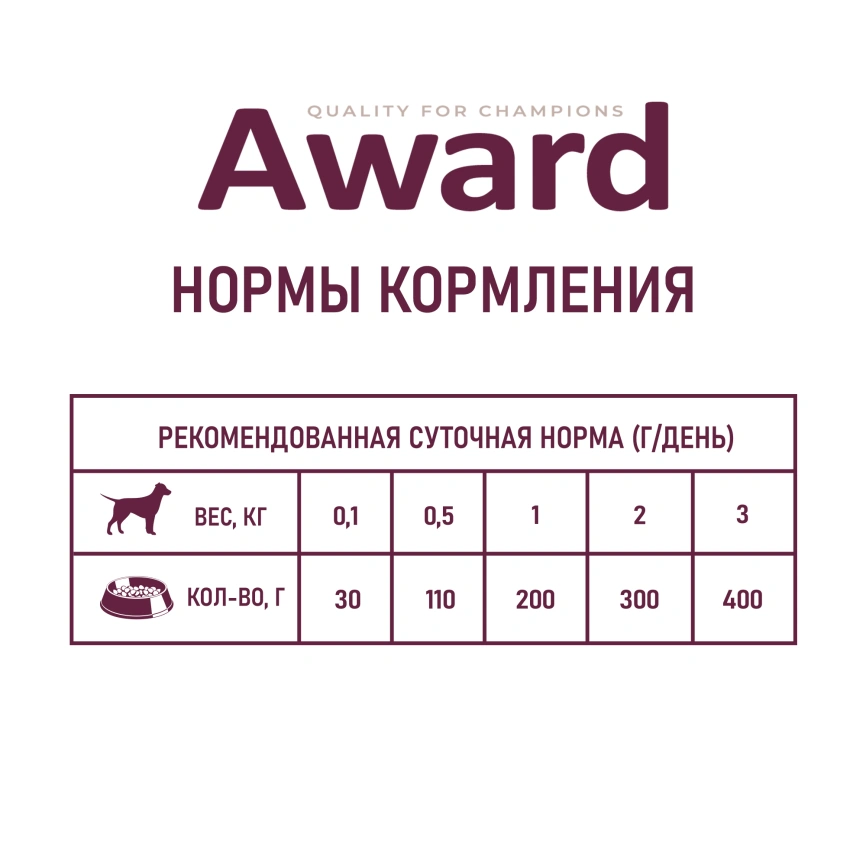 Влажный корм AWARD Veal & Vegetables для щенков с телятиной и овощами, 400 г фото 6