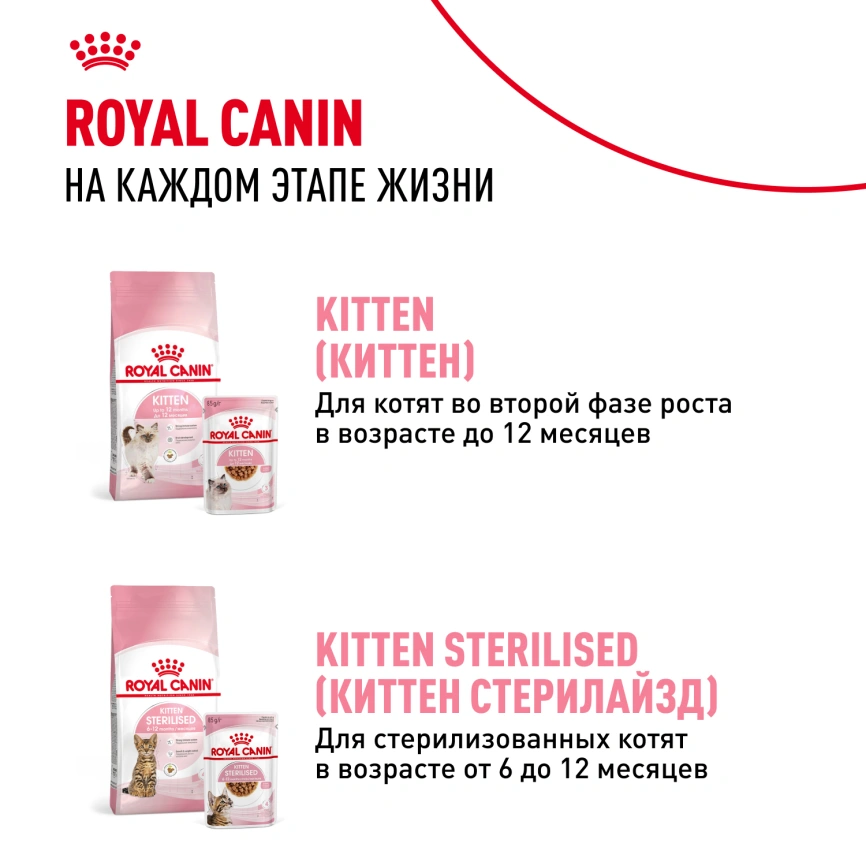 Сухой корм Royal Canin Mother & Babycat для котят, беременных и лактирующих кошек, 400 г фото 10