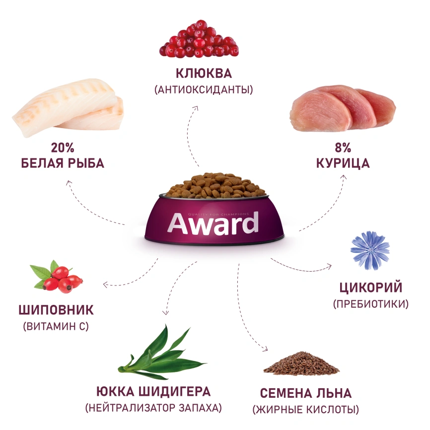 Сухой корм AWARD Sterilized White Fish & Cranberry для стерилизованных взрослых кошек с белой рыбой и клюквой, 400 г фото 6