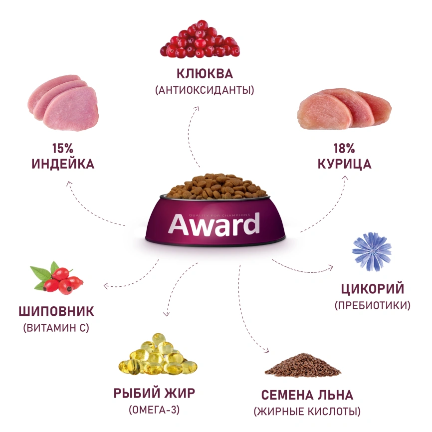 Сухой корм AWARD Sterilized Turkey & Chicken & Cranberry для стерилизованных взрослых кошек с индейкой, курицей и клюквой, 400 г фото 6