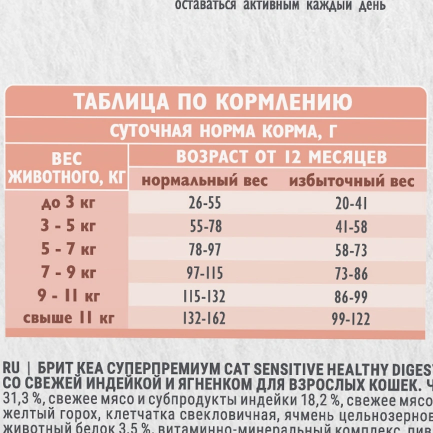 Сухой корм для взрослых кошек Брит Care с индейкой и ягненком 0.4кг фото 6