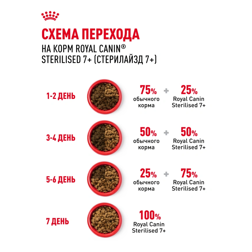 Сухой корм Royal Canin Sterilised 7+ для стерилизованных кошек и кастрированных котов, 3.5 кг фото 20