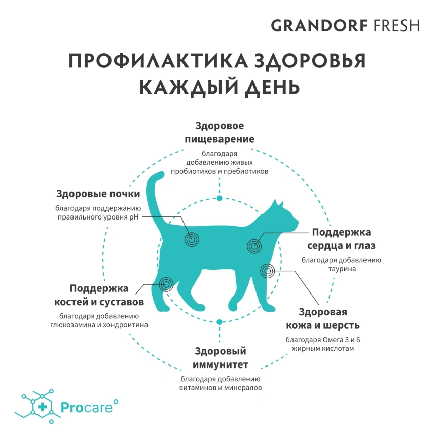 Сухой корм Grandorf Fresh Cat Duck & Sweet Potato для стерилизованных кошек диетическая формула для особо аллергичных кошек утка, с бататом, 2 кг фото 4