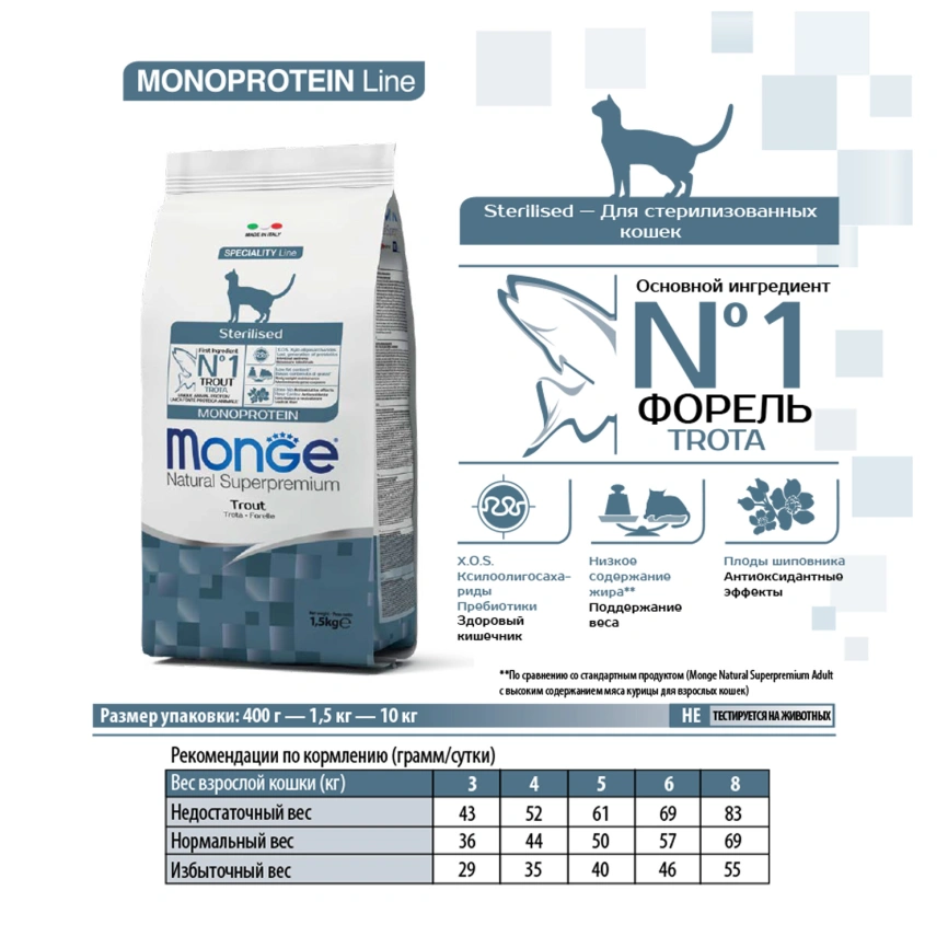 Сухой корм Monge Cat Speciality Line Monoprotein Sterilised Trout для стерилизованных кошек с форелью, 1,5 кг фото 5