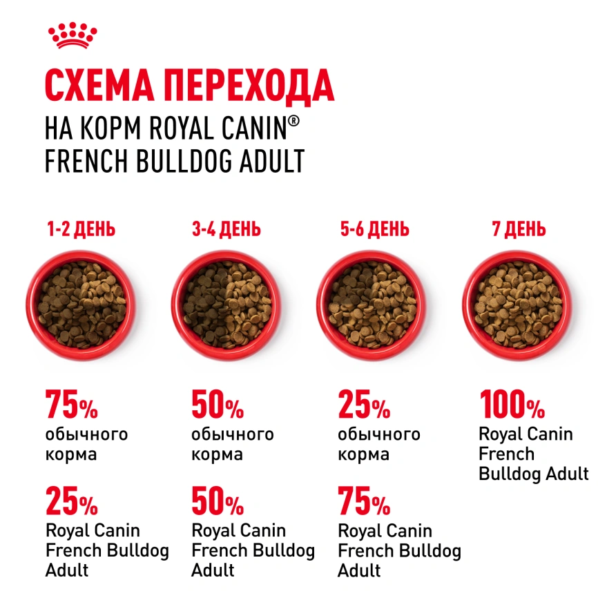 Сухой корм Royal Canin French Bulldog Adult для собак, 9 кг фото 7