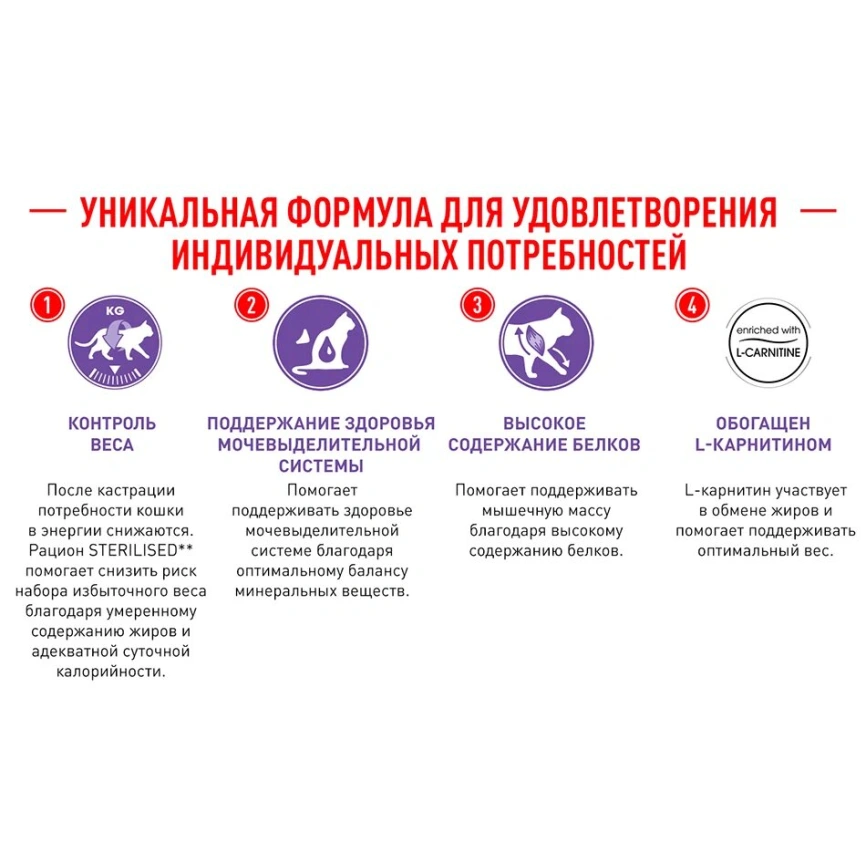 Сухой корм Royal Canin Sterilised для кастрированных котов и стерилизованных кошек, 2 кг фото 15