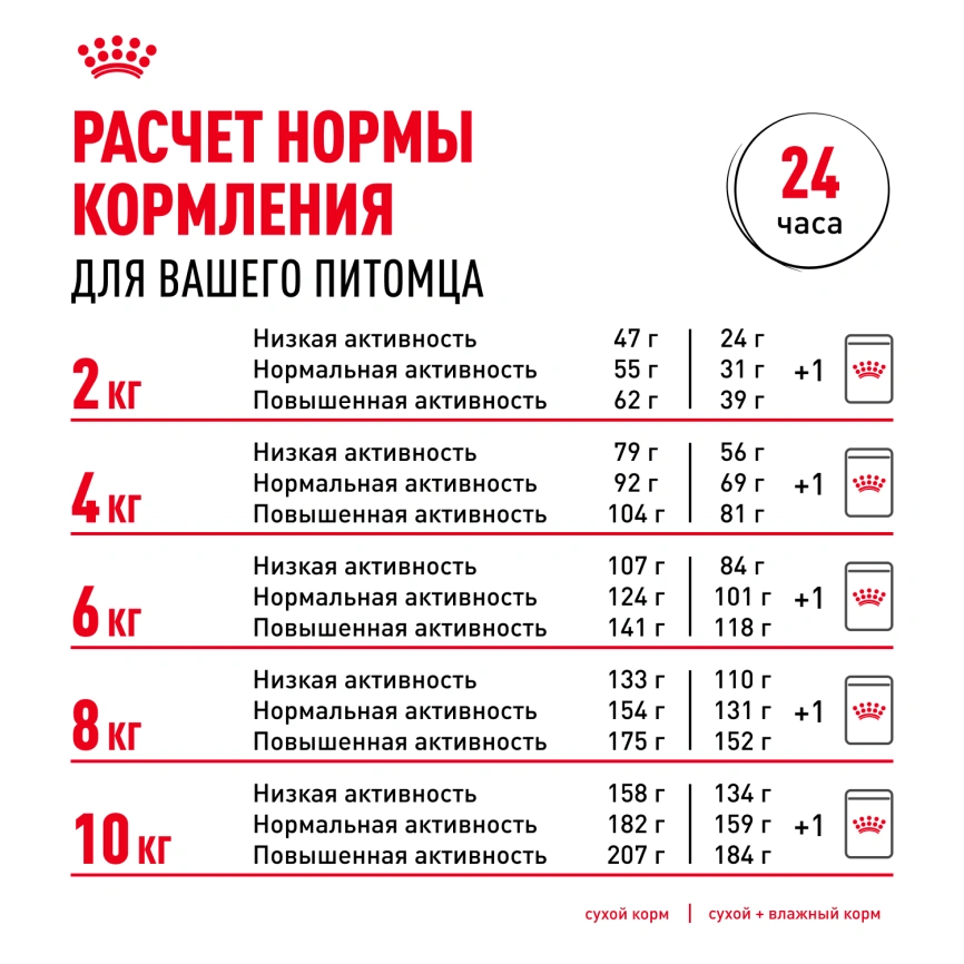 Сухой корм Royal Canin Dachshund Adult для собак породы такса, 1,5 кг фото 9