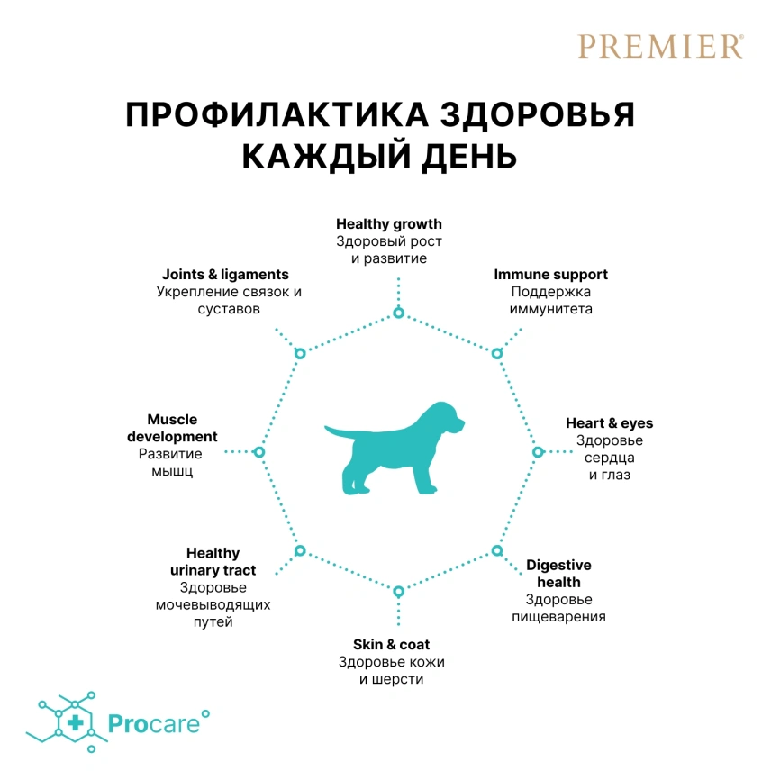 Сухой корм Premier Dog Turkey Puppy для щенков всех пород, с индейкой, 1 кг фото 4