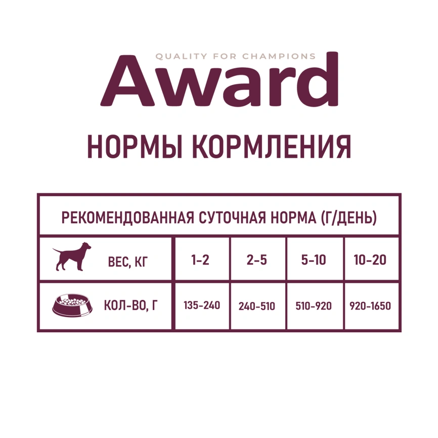 Влажный корм AWARD Duck & Lingonberry для взрослых собак с уткой и брусникой, 200 г фото 6