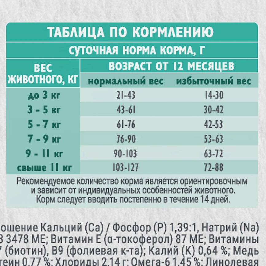 Сухой корм для стерилизованных кошек Брит Care с индейкой и уткой 1.5кг фото 6
