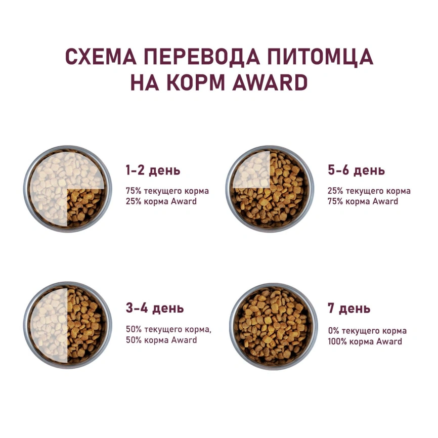 Сухой корм AWARD Turkey & Chicken & Pumpkin для взрослых собак крупных пород с индейкой, курицей и тыквой, 2 кг фото 8