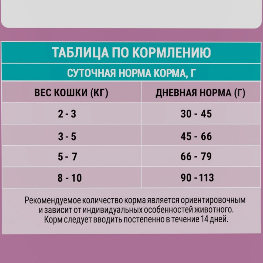 Корм для кошек Molina чувствительное пищеварение с ягненком и индейкой 1.5кг фото 6