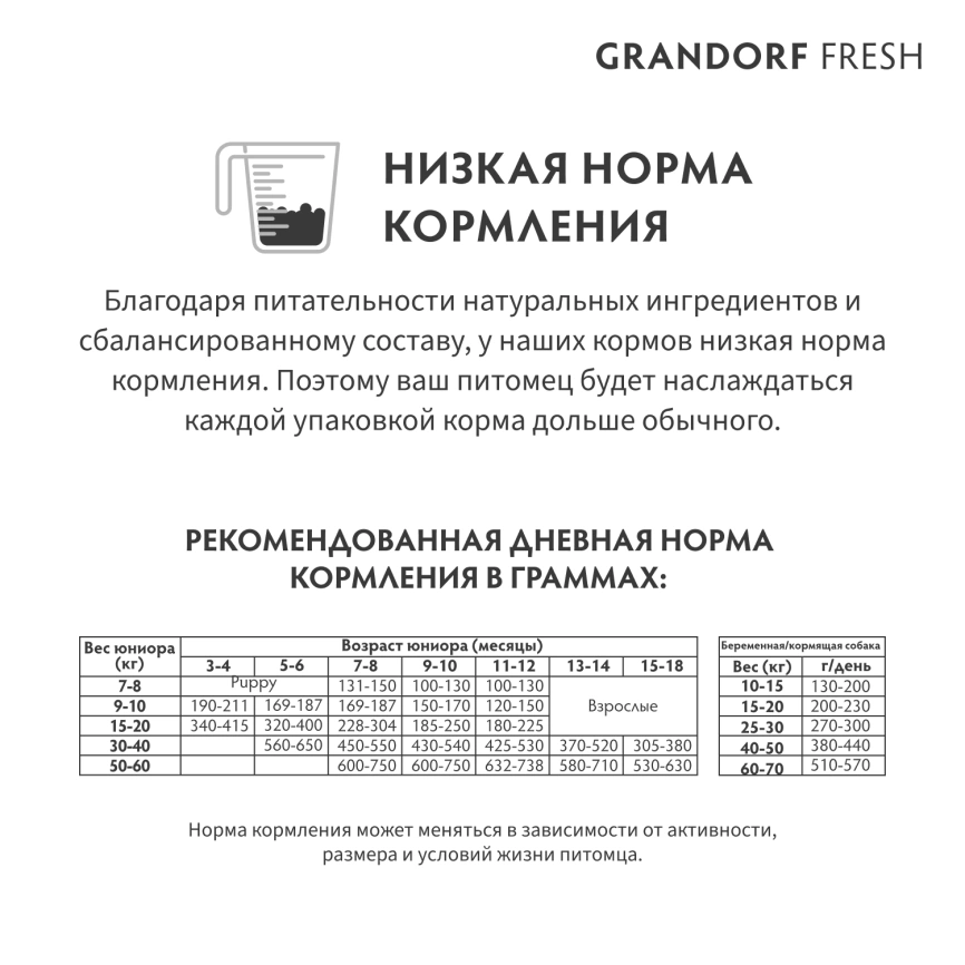 Сухой корм Grandorf Fresh Dog Lamb & Sweet Potato для юниоров средних и крупных пород беременных и кормящих собак беззерновой ягненок, с бататом, 1 кг фото 10
