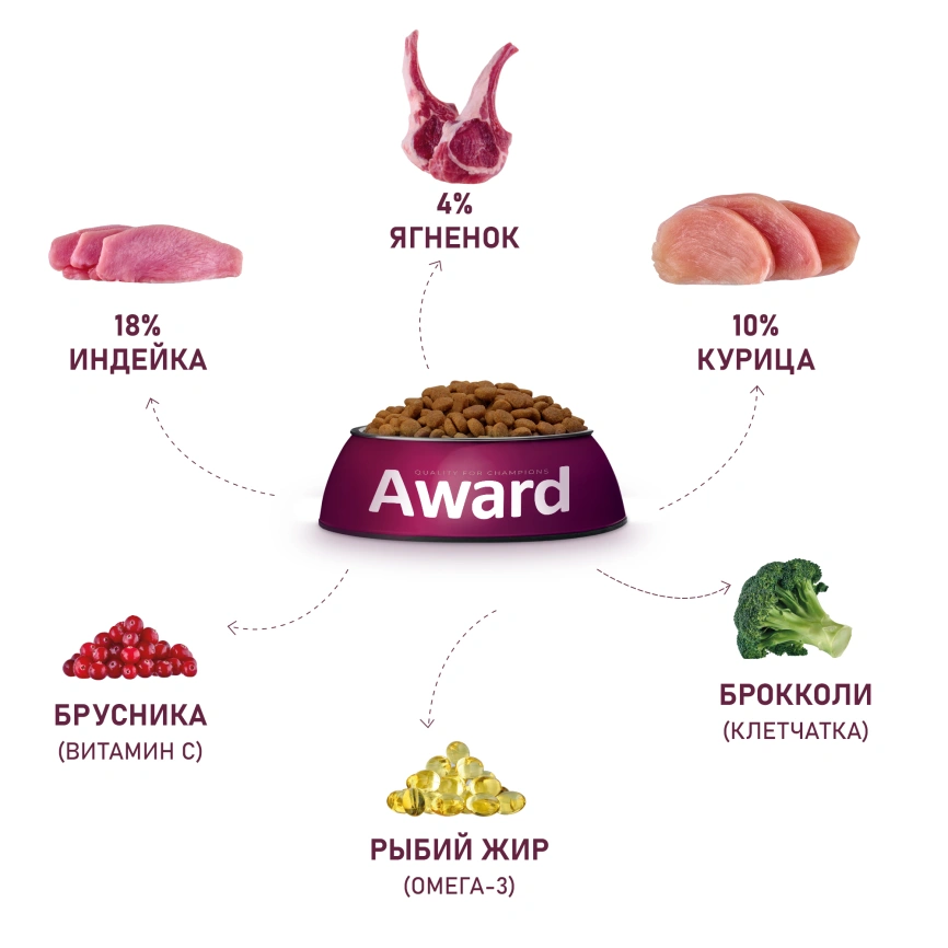 Сухой корм AWARD Turkey & Lamb & Broccoli & Lingonberry для взрослых собак мелких и миниатюрных пород с индейкой, ягненком, брокколи и брусникой, 800 г фото 6