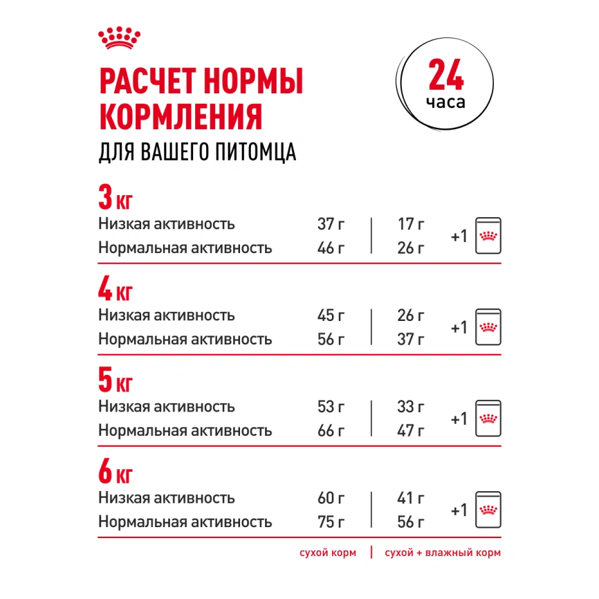 Сухой корм Royal Canin Sterilised 7+ для стерилизованных кошек и кастрированных котов, 1.5 кг фото 22