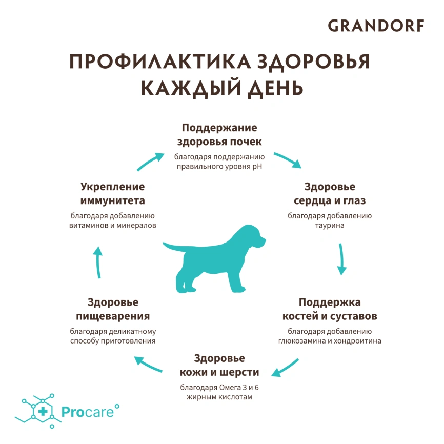 Сухой корм Grandorf Lamb & Turkey Puppy для щенков всех пород, с ягненком и индейкой, 10 кг фото 4
