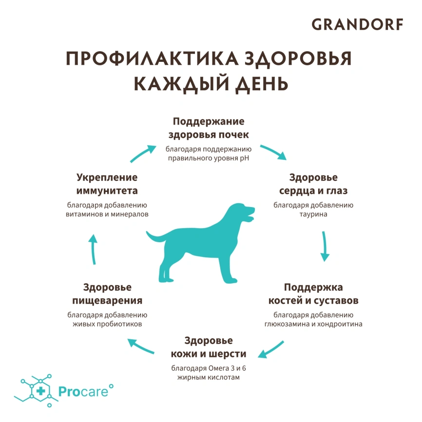 Сухой корм Grandorf 4 Meat Probiotic Med & Maxi Четыре вида мяса Meat Assortment для взрослых собак средних и крупных пород, 1 кг фото 4