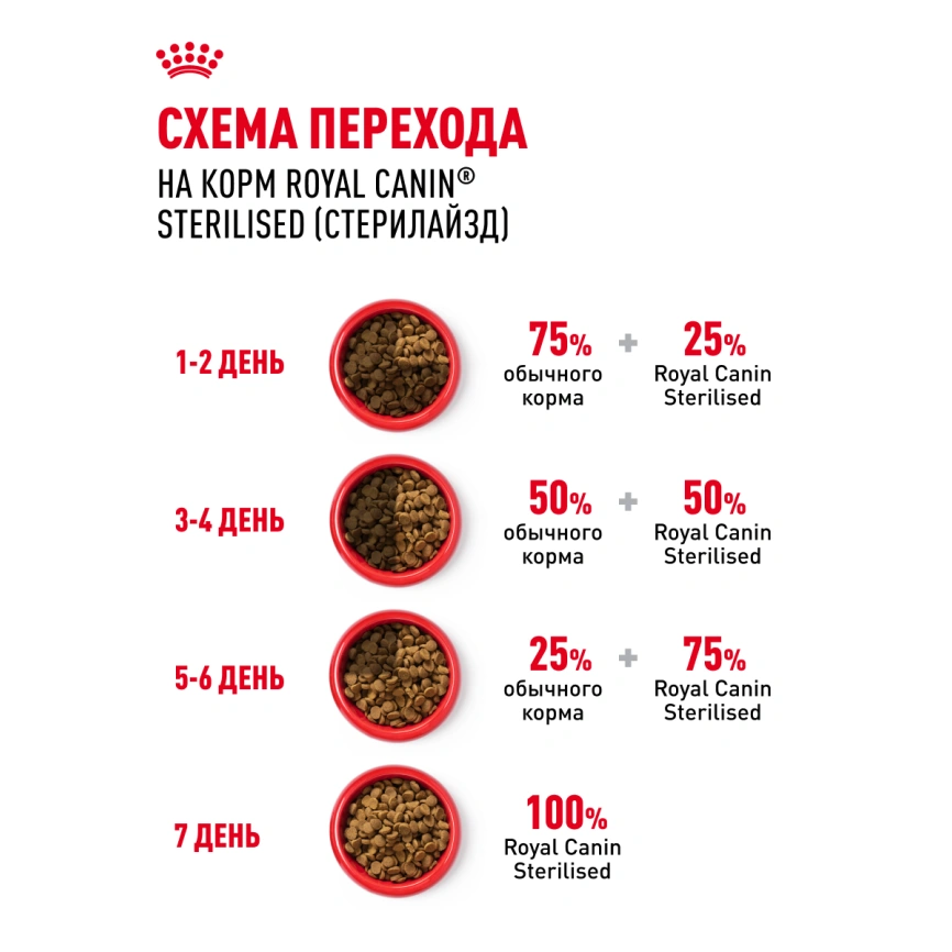 Сухой корм Royal Canin Sterilised для кастрированных котов и стерилизованных кошек, 400 г фото 26