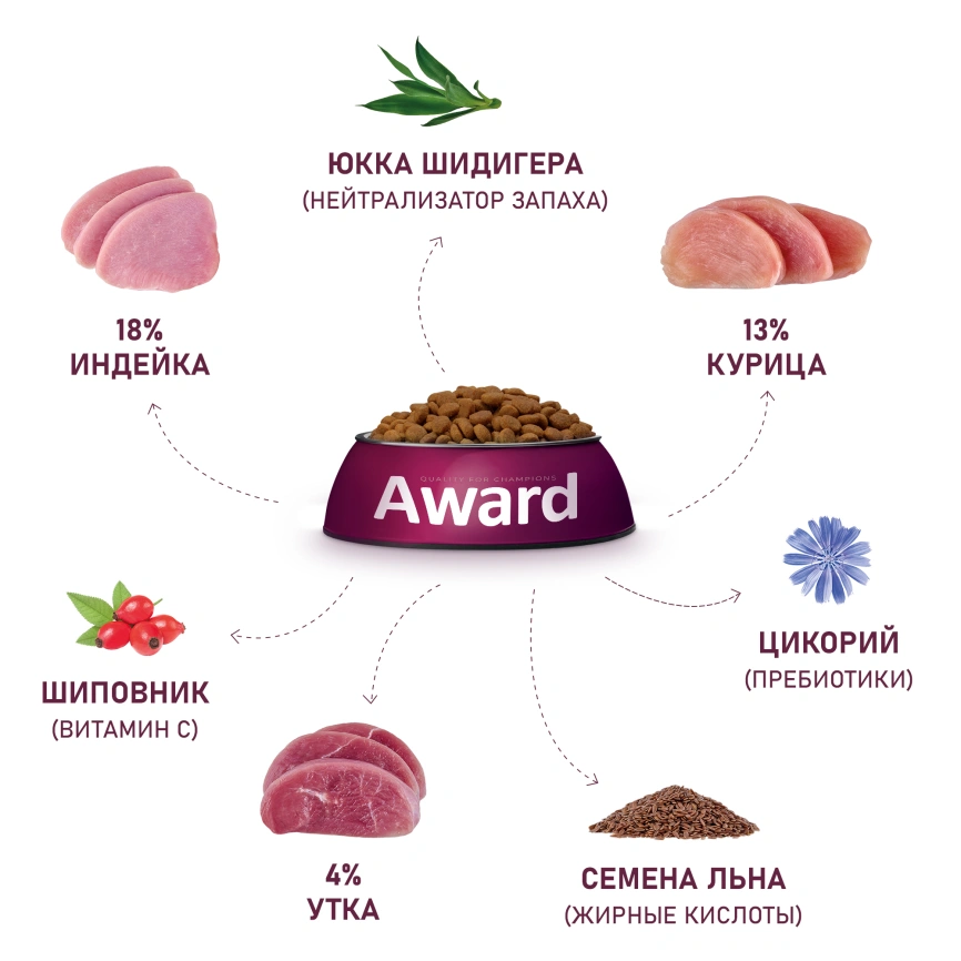 Сухой корм AWARD Hairball & Indoor Turkey & Duck для взрослых кошек с индейкой и уткой, 400 г фото 6
