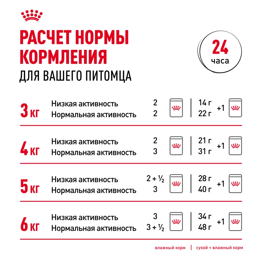 Сухой корм Royal Canin Digestive Care для кошек, 2 кг фото 9