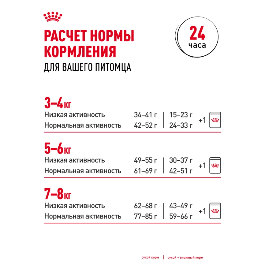 Сухой корм Royal Canin British Shorthair для кошек породы британская короткошерстная, 4 кг фото 30