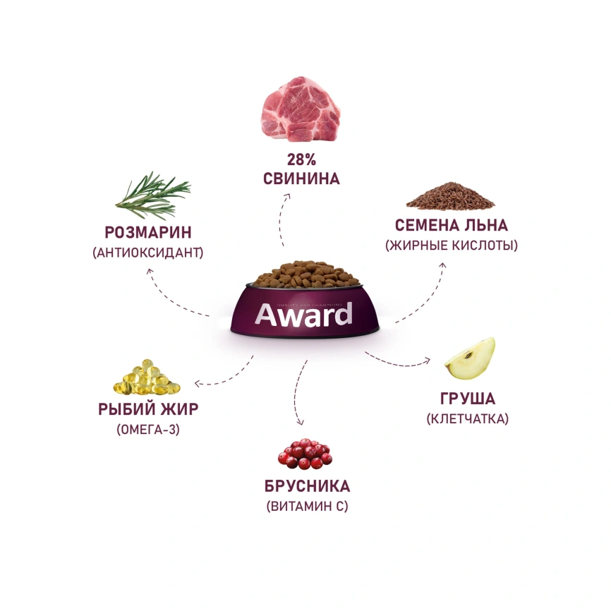 Сухой корм AWARD Special Care Hypo Pork & Pear & Lingonberry для взрослых собак всех пород с свининой, грушей и брусникой, 12 кг фото 6