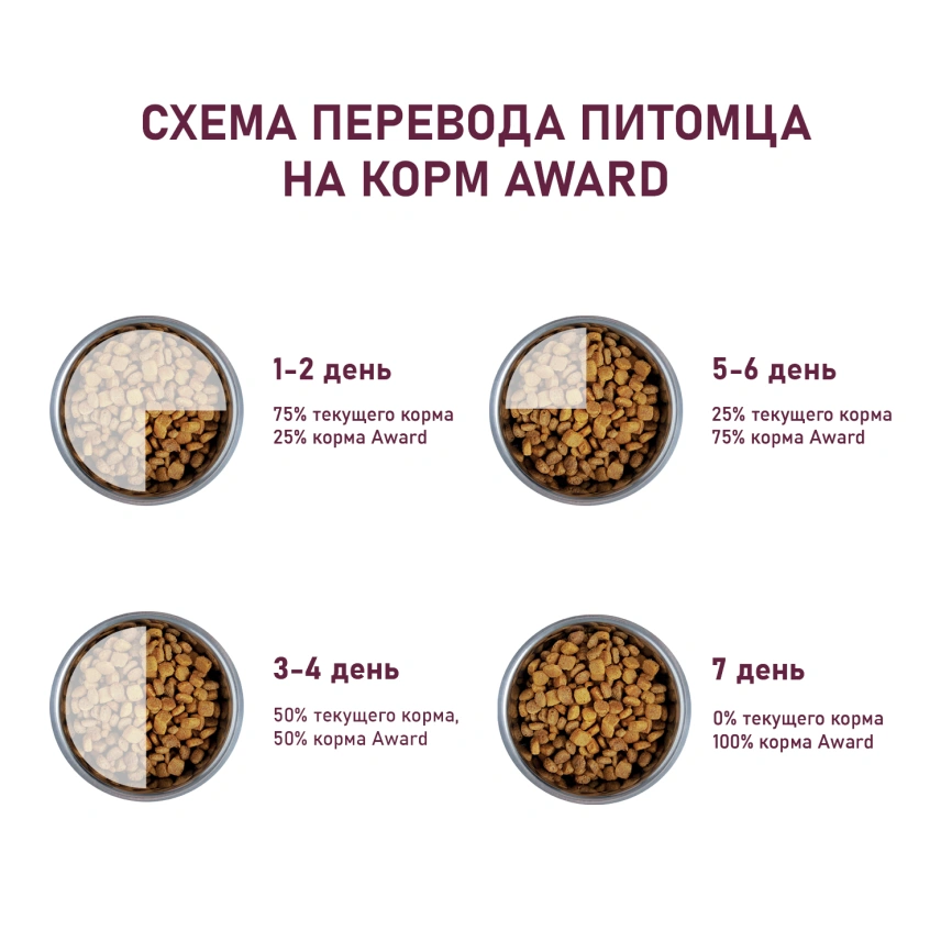 Сухой корм AWARD Turkey & Chicken & Pumpkin для щенков крупных пород с индейкой, курицей и тыквой, 2 кг фото 8