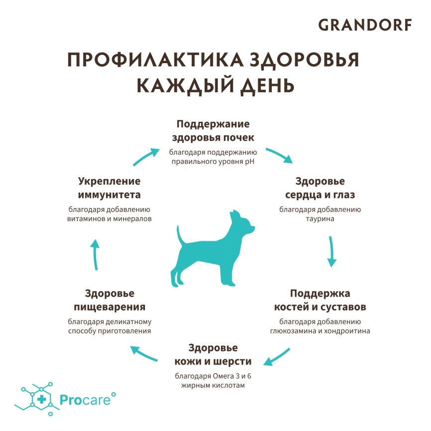 Сухой корм Grandorf Lamb & Turkey Mini для взрослых собак мелких пород, 8 кг фото 4