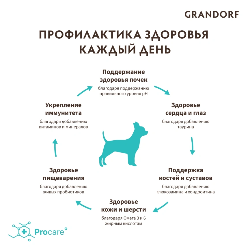 Сухой корм Grandorf 4 Meat Probiotic Mini Четыре вида мяса Meat Assortment для взрослых собак мелких пород, 1 кг фото 4