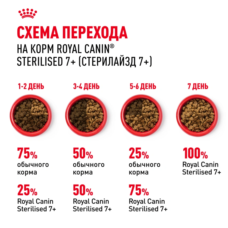 Сухой корм Royal Canin Sterilised 7+ для стерилизованных кошек и кастрированных котов, 1.5 кг фото 6