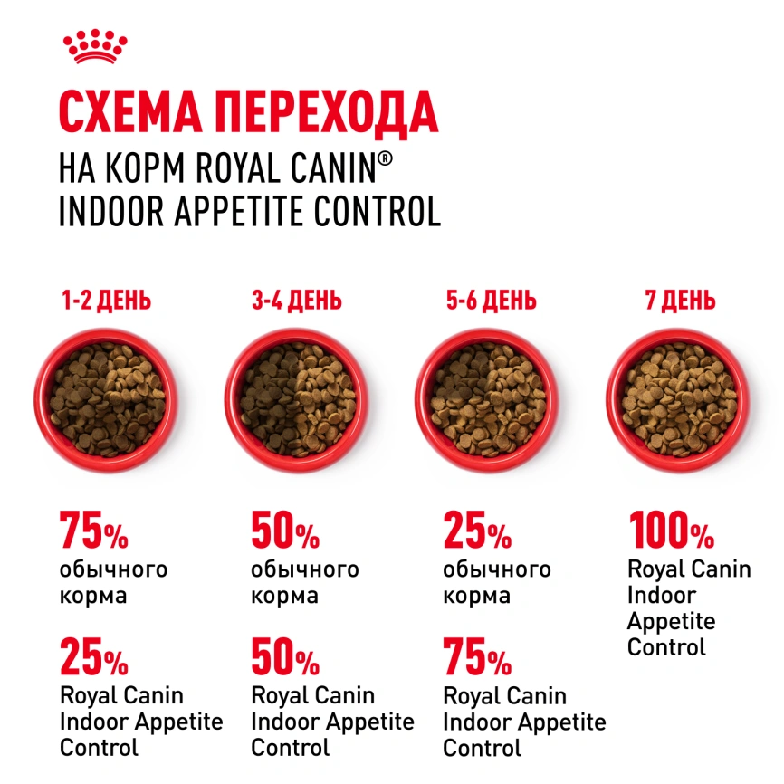 Сухой корм Royal Canin Indoor Appetite Control для кошек, 2 кг фото 7