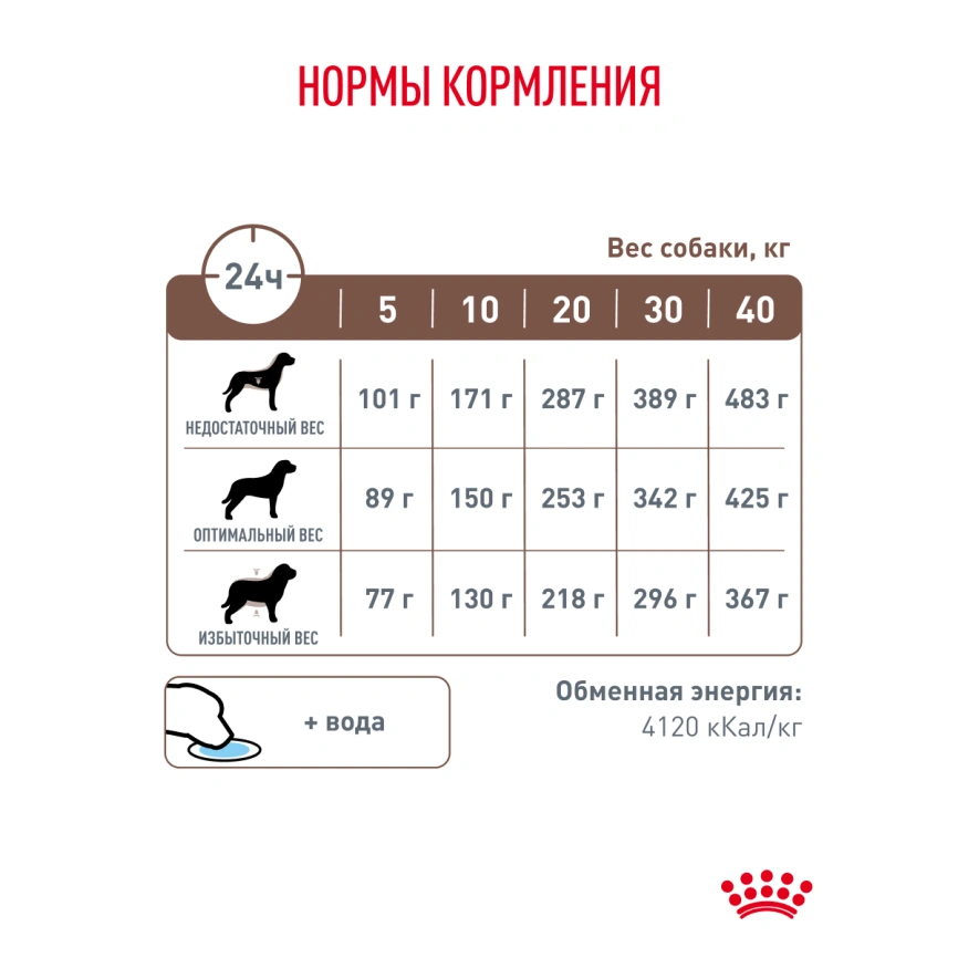 Сухой корм Royal Canin Gastrointestinal для собак, 15 кг фото 20