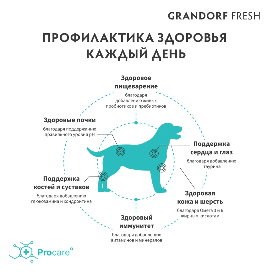 Сухой корм Grandorf Fresh Dog Duck & Sweet Potato для взрослых собак средних и крупных пород диетическая формула для особо аллергичных собак утка, с бататом, 1 кг фото 4