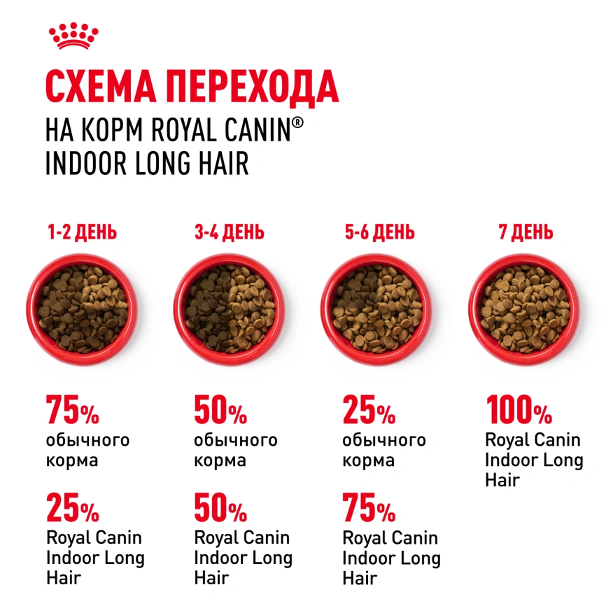 Сухой корм Royal Canin Indoor Long Hair для кошек, 2 кг фото 7
