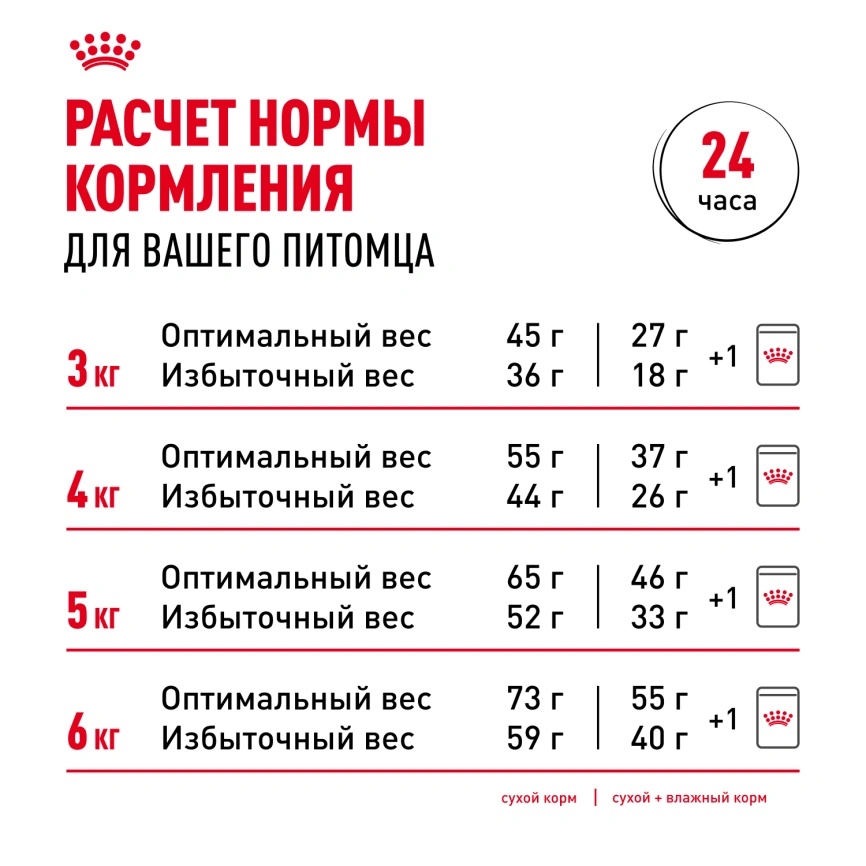 Сухой корм Royal Canin Indoor 7+ для кошек, 3,5 кг фото 12