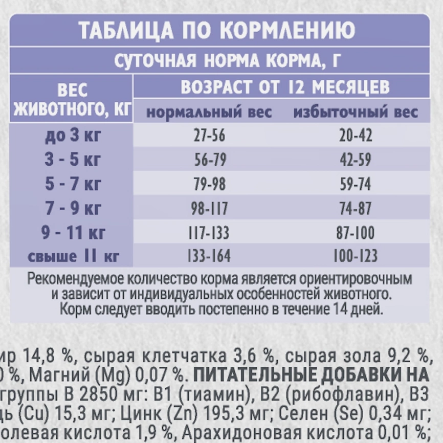 Сухой корм для взрослых кошек Брит Care с индейкой и белой рыбой 1.5кг фото 6