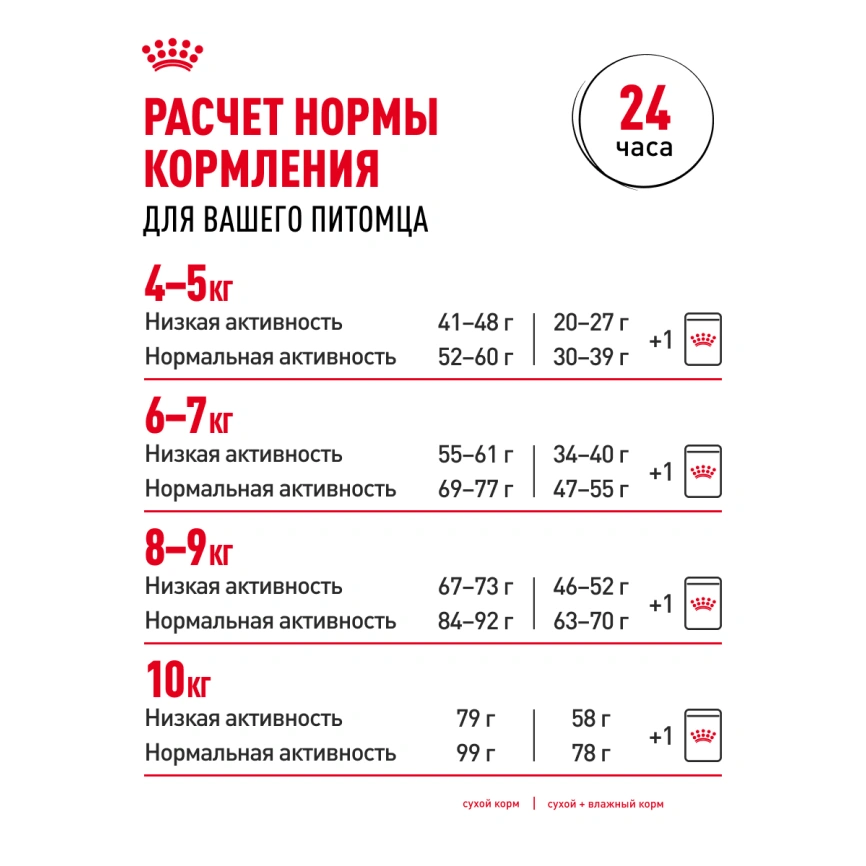 Сухой корм Royal Canin Maine Coon для кошек, 10 кг фото 30